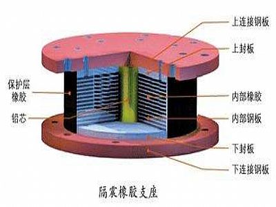 宜章县通过构建力学模型来研究摩擦摆隔震支座隔震性能