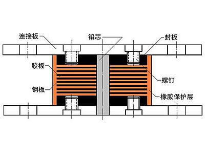 宜章县抗震支座施工-普通板式橡胶支座厂家